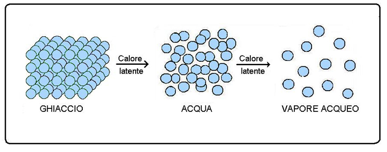 CML Articoli L acqua Nei Meccanismi Che Determinano I Fenomeni 